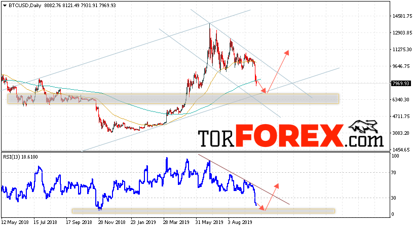 Bitcoin прогноз курса на 30 сентября — 4 октября 2019