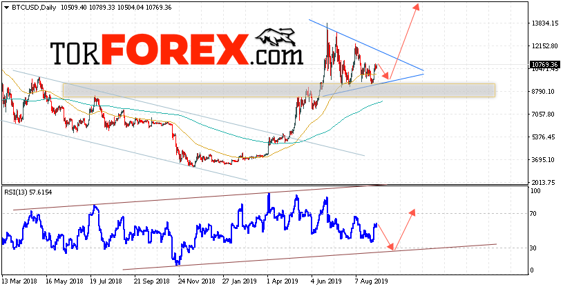 Bitcoin прогноз курса на неделю 9 — 13 сентября 2019