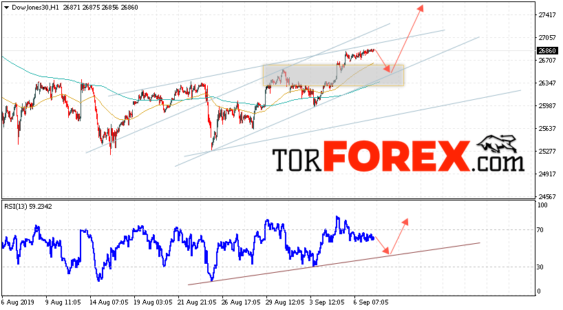 Dow Jones прогноз и аналитика на 10 сентября 2019
