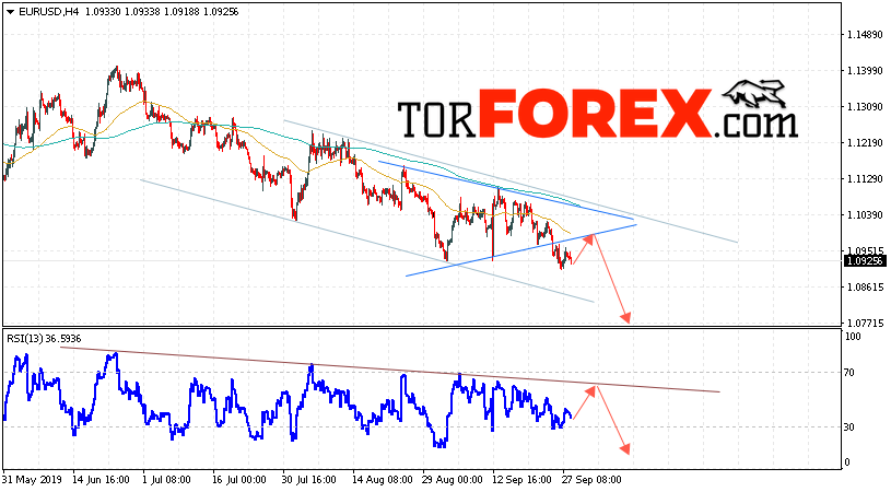 EUR/USD прогноз Евро Доллар на 1 октября 2019