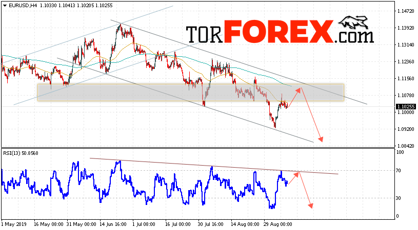 EUR/USD прогноз Евро Доллар на 10 сентября 2019