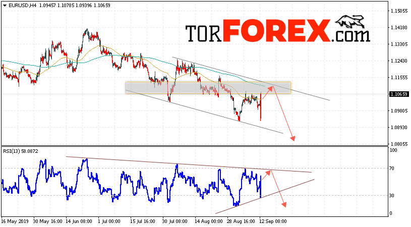 EUR/USD прогноз Евро Доллар на 13 сентября 2019