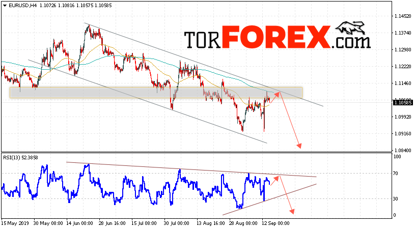 EUR/USD прогноз Евро Доллар на 17 сентября 2019