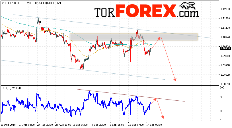 EUR/USD прогноз Евро Доллар на 18 сентября 2019