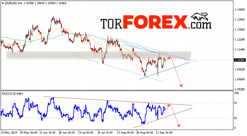 EUR/USD прогноз Евро Доллар на 19 сентября 2019