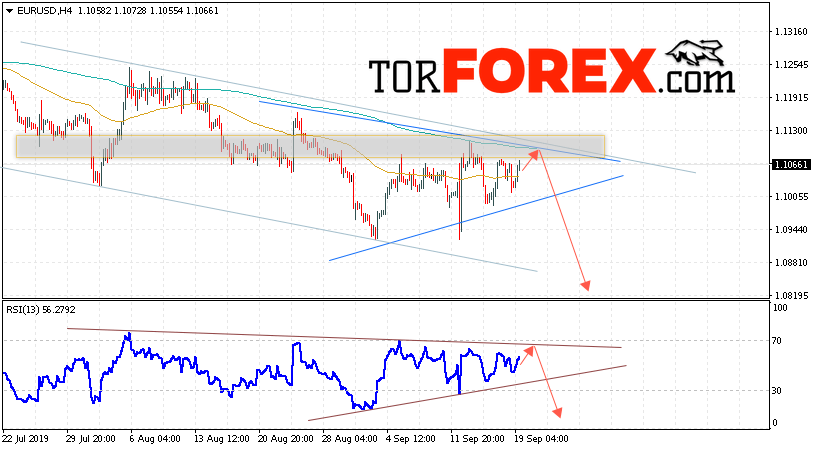 EUR/USD прогноз Евро Доллар на 20 сентября 2019
