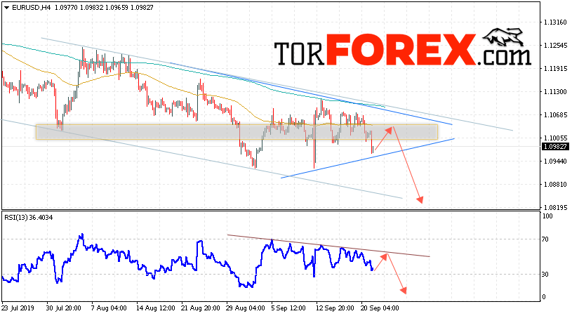 EUR/USD прогноз Евро Доллар на 24 сентября 2019