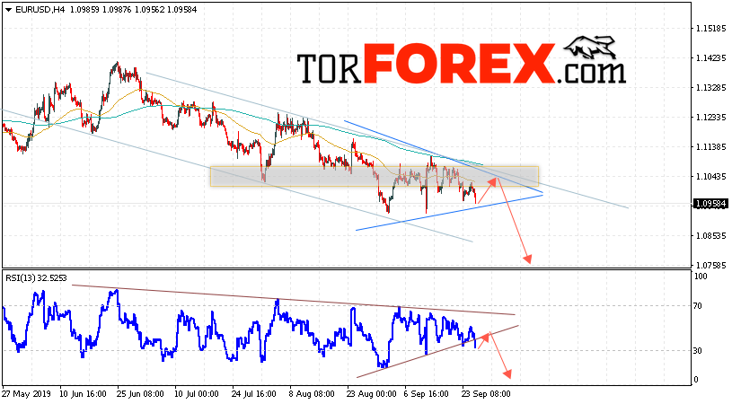 EUR/USD прогноз Евро Доллар на 26 сентября 2019