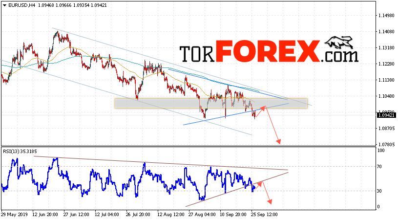 EUR/USD прогноз Евро Доллар на 27 сентября 2019