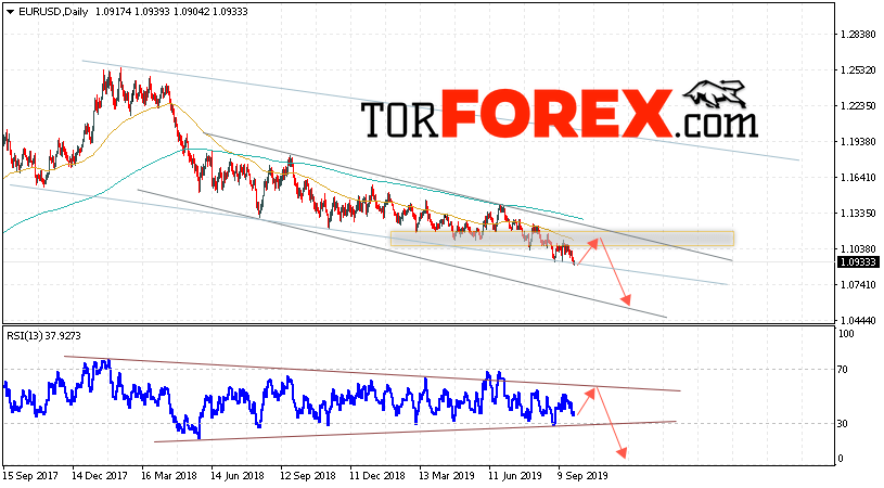 EUR/USD прогноз Евро Доллар на 30 сентября — 4 октября 2019