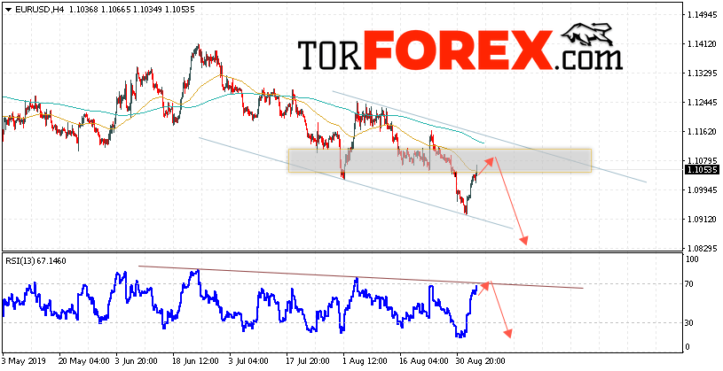 EUR/USD прогноз Евро Доллар на 6 сентября 2019