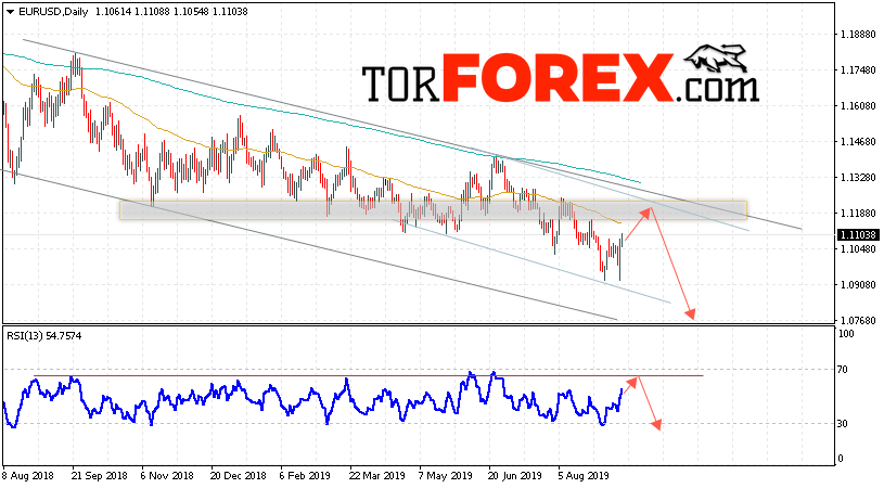 EUR/USD прогноз Евро Доллар на неделю 16 — 20 сентября 2019