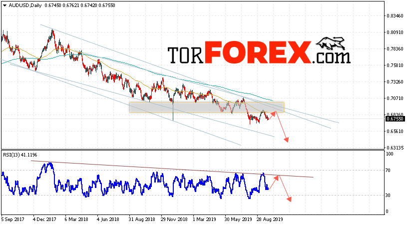 Форекс прогноз AUD/USD на 30 сентября — 4 октября 2019