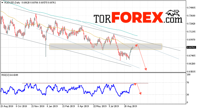 Форекс прогноз AUD/USD на неделю 16 — 20 сентября 2019