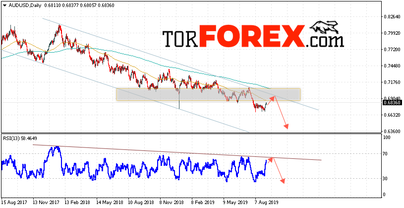 Форекс прогноз AUD/USD на неделю 9 — 13 сентября 2019