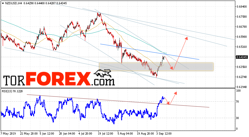 Форекс прогноз и аналитика NZD/USD на 10 сентября 2019