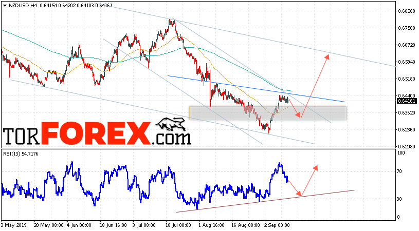 Форекс прогноз и аналитика NZD/USD на 12 сентября 2019