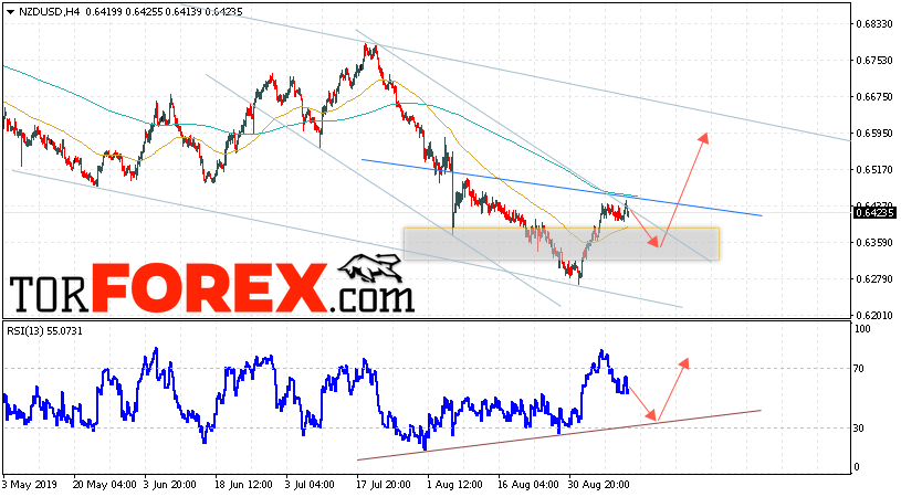Форекс прогноз и аналитика NZD/USD на 13 сентября 2019