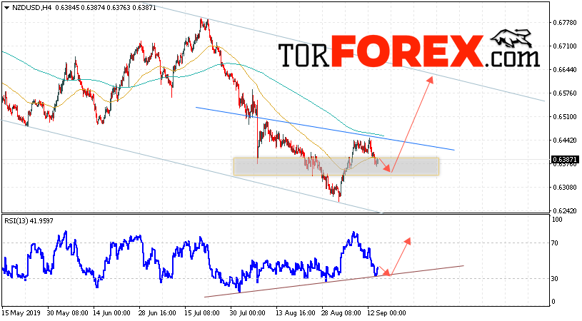 Форекс прогноз и аналитика NZD/USD на 17 сентября 2019
