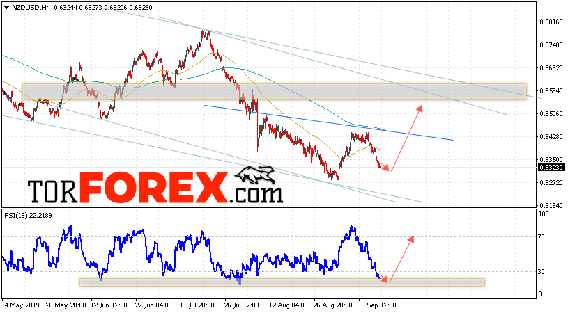 Форекс прогноз и аналитика NZD/USD на 18 сентября 2019