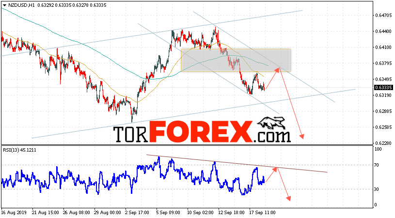 Форекс прогноз и аналитика NZD/USD на 19 сентября 2019