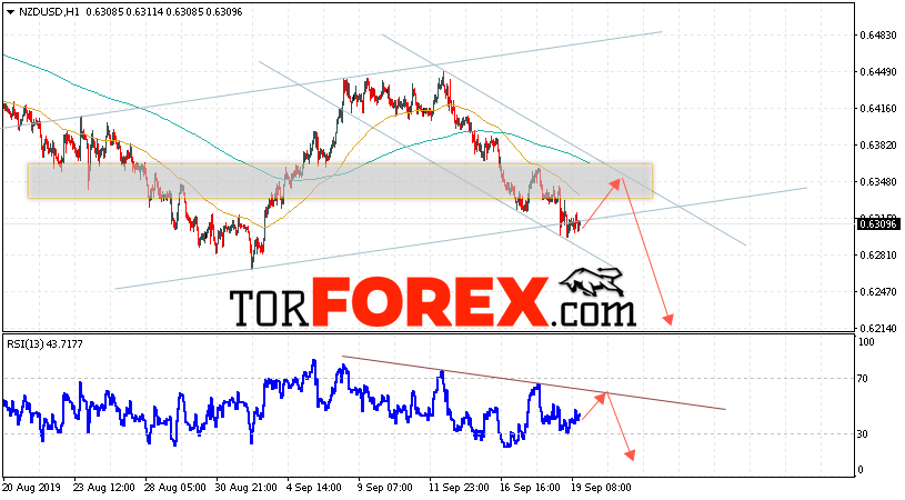 Форекс прогноз и аналитика NZD/USD на 20 сентября 2019
