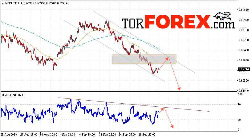 Форекс прогноз и аналитика NZD/USD на 24 сентября 2019