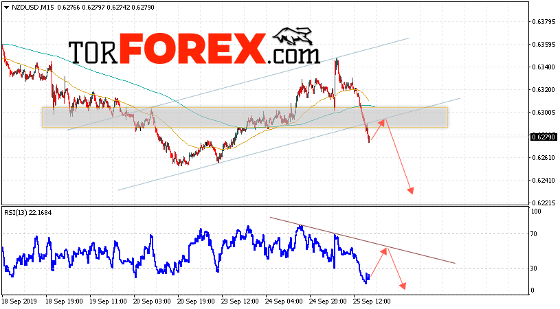 Форекс прогноз и аналитика NZD/USD на 26 сентября 2019