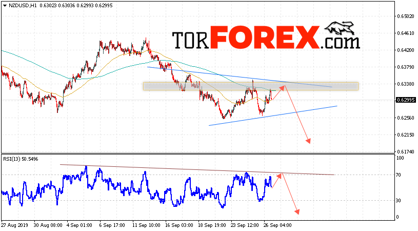 Форекс прогноз и аналитика NZD/USD на 27 сентября 2019