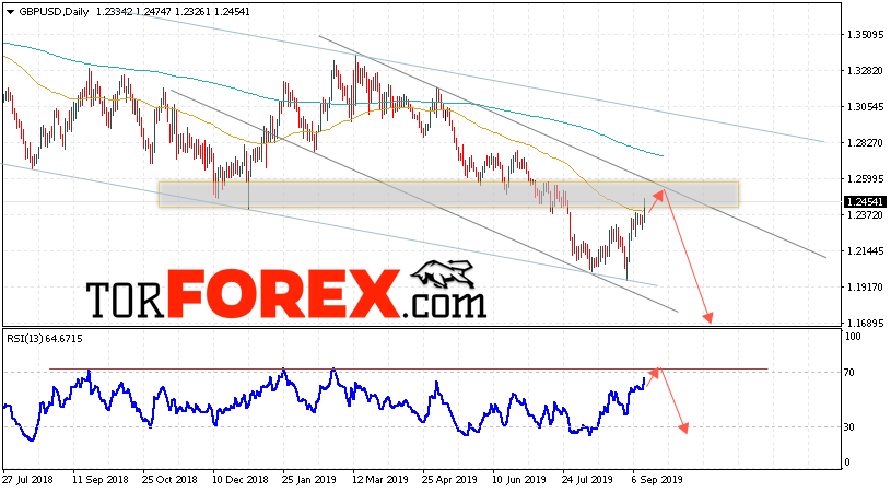 GBP/USD прогноз Форекс на неделю 16 — 20 сентября 2019