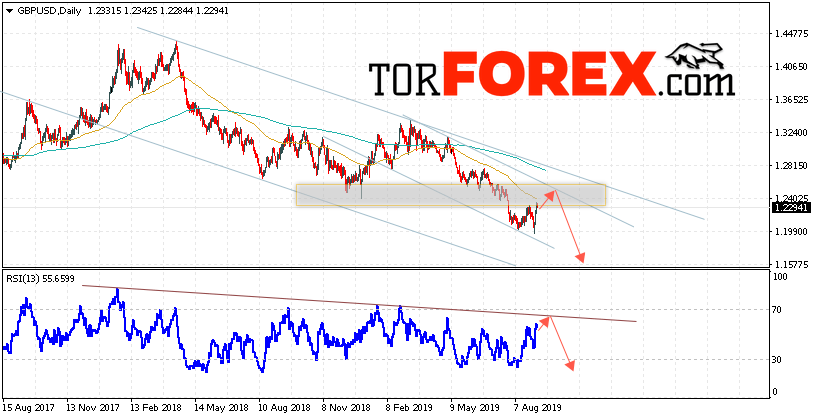 GBP/USD прогноз Форекс на неделю 9 — 13 сентября 2019