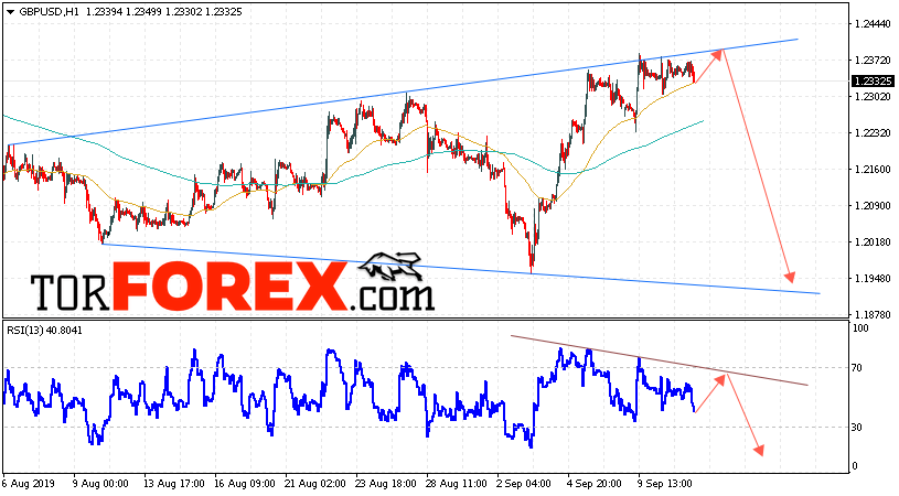 GBP/USD прогноз Фунт Доллар на 12 сентября 2019