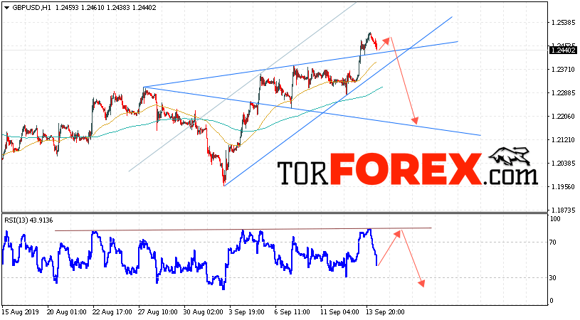 GBP/USD прогноз Фунт Доллар на 17 сентября 2019