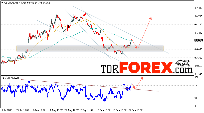 Прогноз курса Доллара на завтра 1 октября 2019