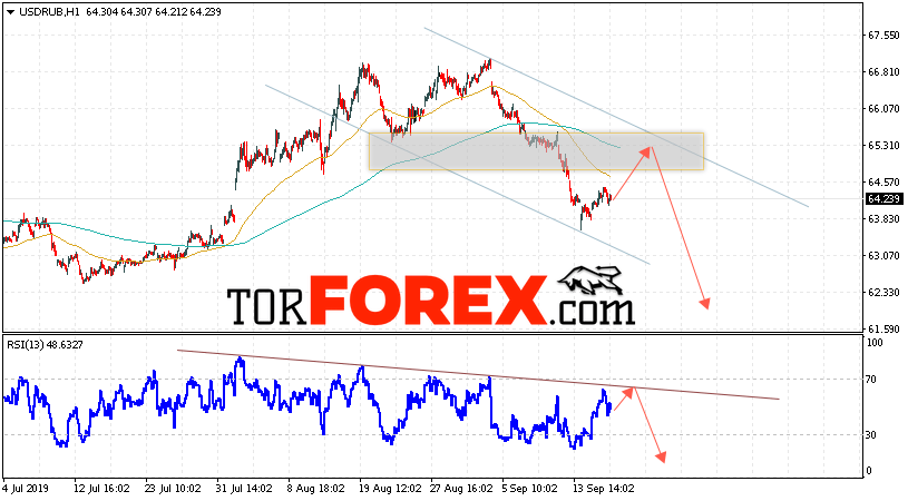 Прогноз курса Доллара на завтра 19 сентября 2019