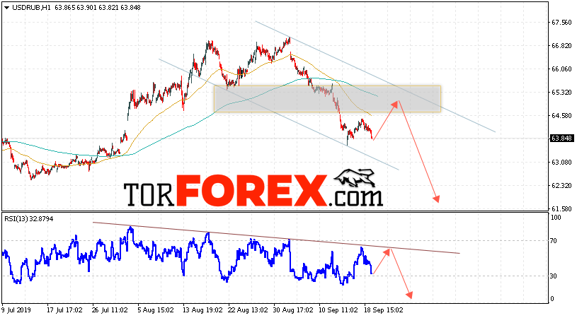 Прогноз курса Доллара на завтра 20 сентября 2019