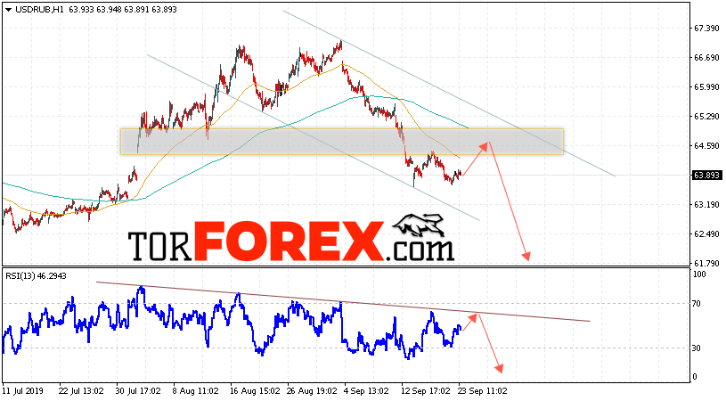 Прогноз курса Доллара на завтра 24 сентября 2019