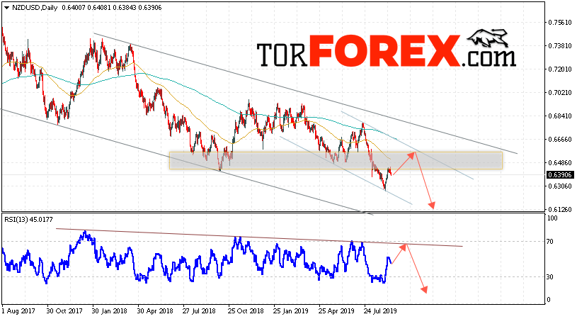 Технический анализ NZD/USD на неделю 16 — 20 сентября 2019