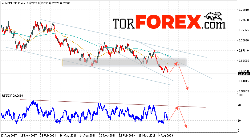 Технический анализ NZD/USD на неделю 23 — 27 сентября 2019