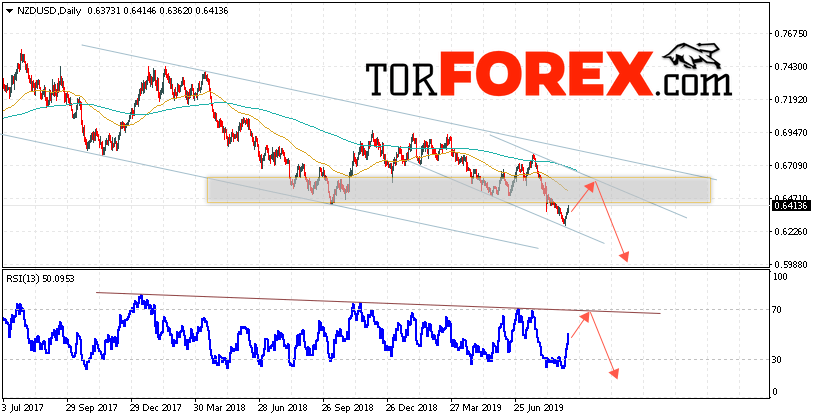 Технический анализ NZD/USD на неделю 9 — 13 сентября 2019