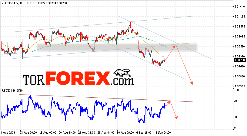 USD/CAD прогноз Канадский Доллар на 11 сентября 2019