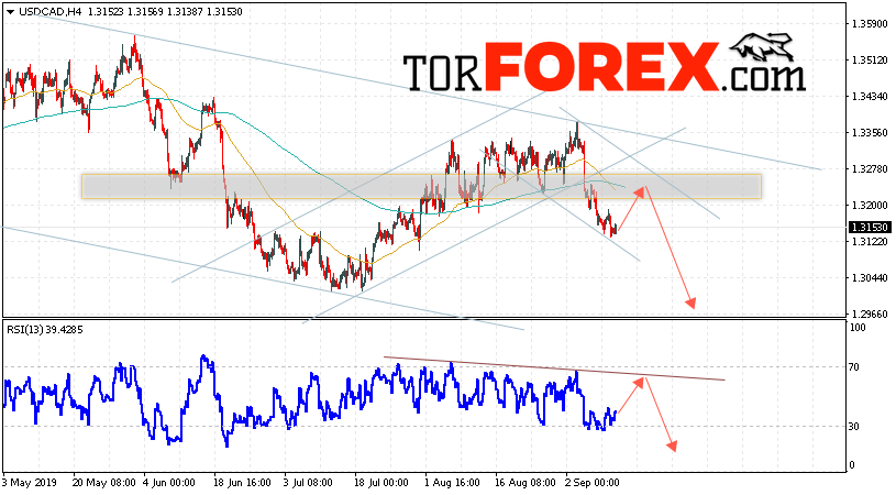 USD/CAD прогноз Канадский Доллар на 12 сентября 2019