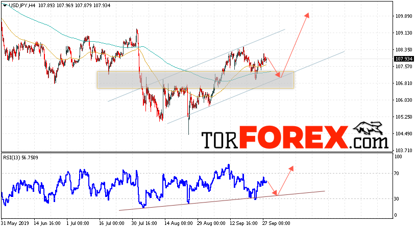 USD/JPY прогноз Доллар Иена на 1 октября 2019