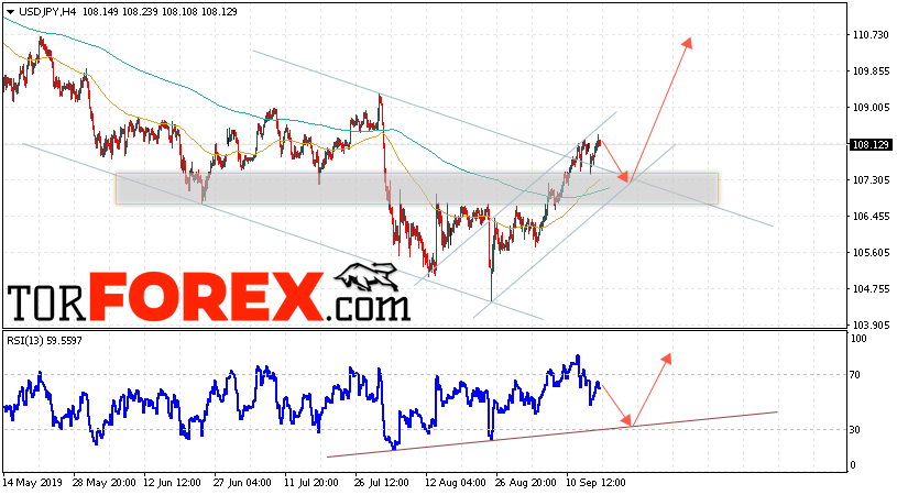 USD/JPY прогноз Доллар Иена на 18 сентября 2019
