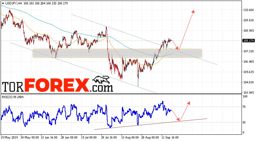 USD/JPY прогноз Доллар Иена на 19 сентября 2019
