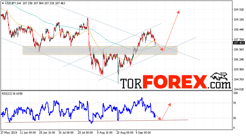 USD/JPY прогноз Доллар Иена на 24 сентября 2019