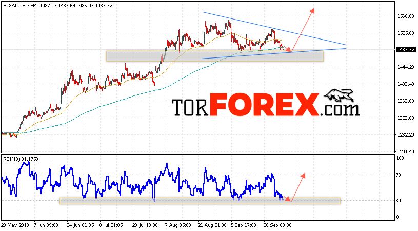 XAU/USD прогноз цен на Золото на 1 октября 2019