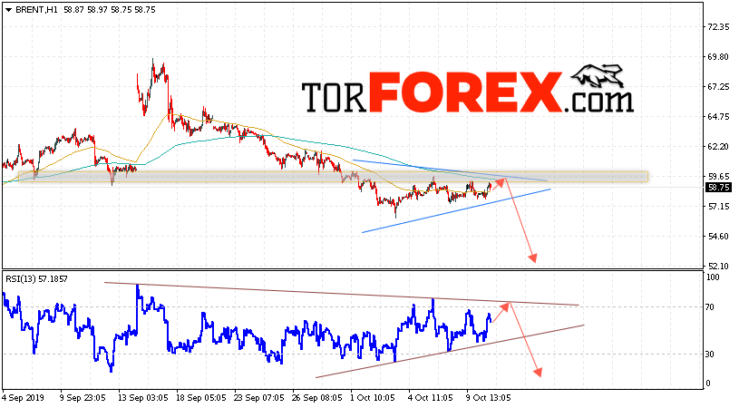 Аналитика и прогноз цен на нефть на 11 октября 2019