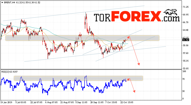 Аналитика и прогноз цен на нефть на 29 октября 2019
