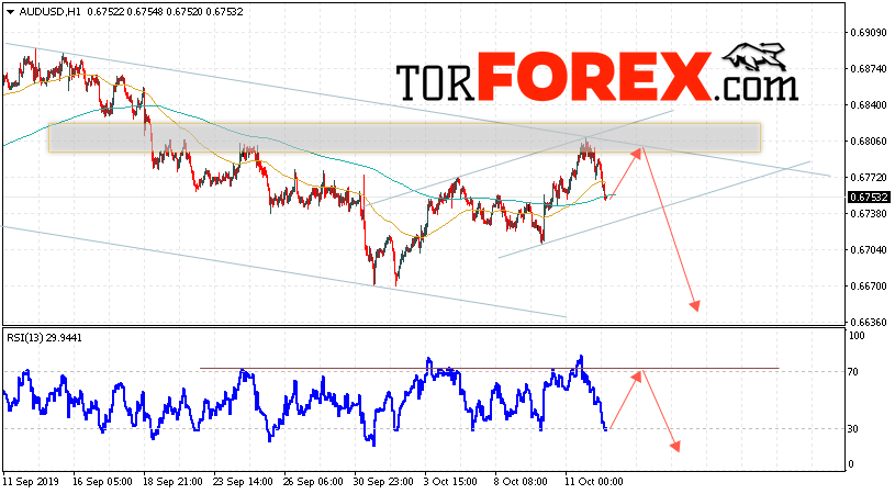 AUD/USD прогноз Форекс и аналитика на 15 октября 2019